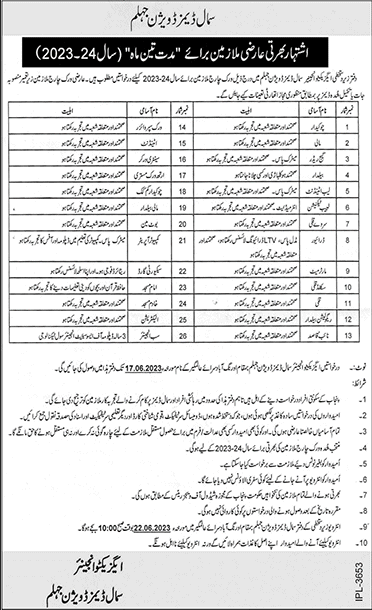 Small Dams Division Jhelum Jobs 2023 May Chowkidar, Baildar & Others Irrigation Department Latest