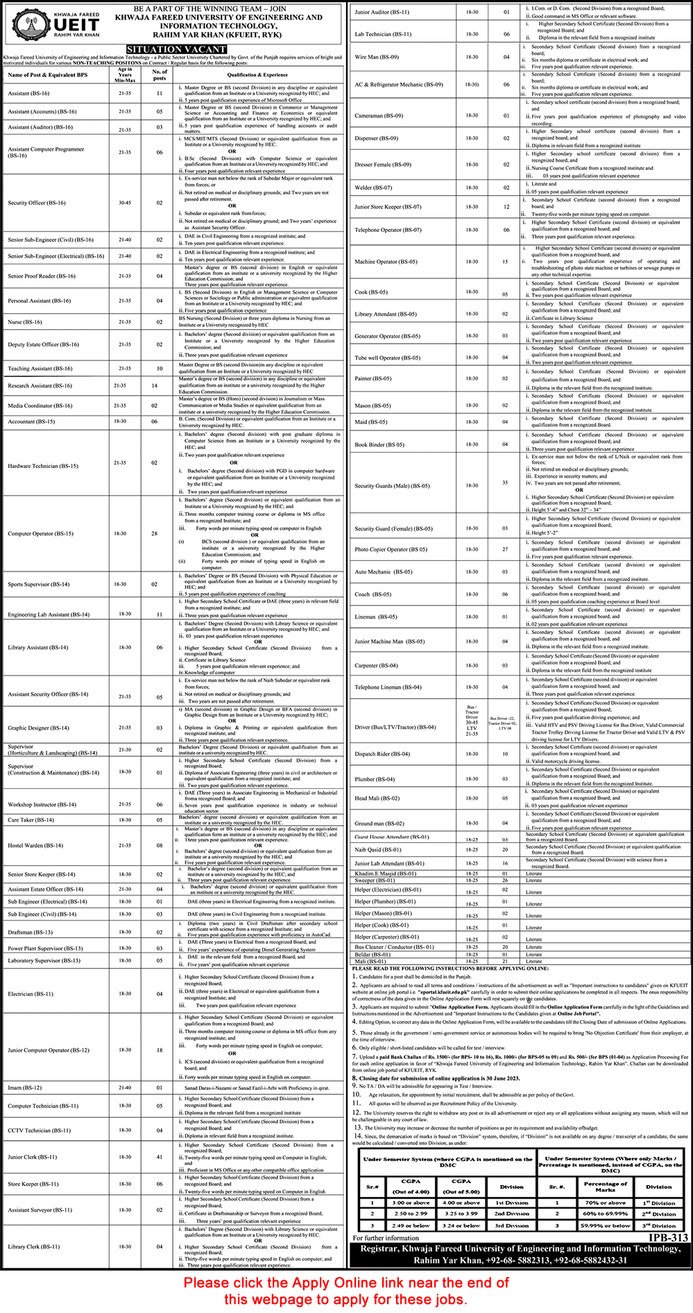 Khawaja Fareed University Rahim Yar Khan Jobs May 2023 June Online Apply KFUEIT Clerks & Others Latest