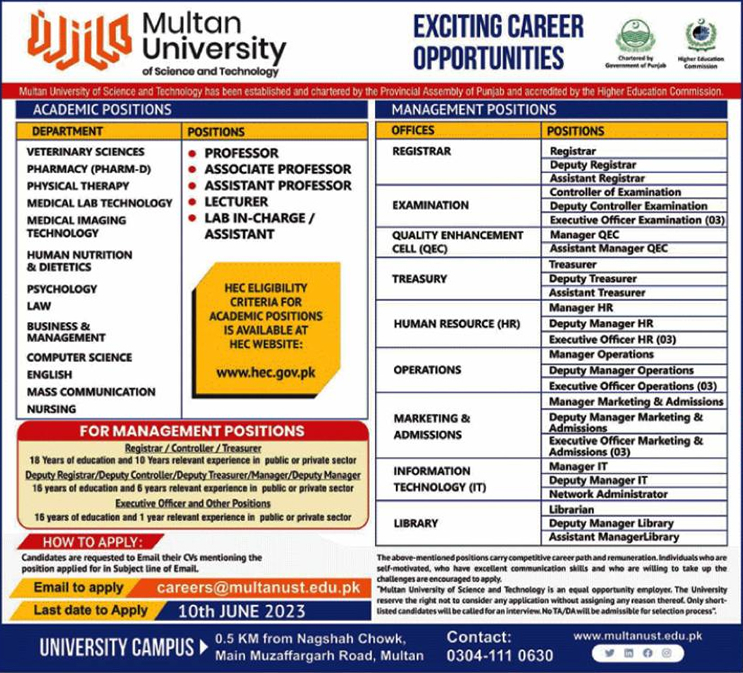 Multan University of Science and Technology Jobs 2023 May / June Teaching Faculty & Others Latest