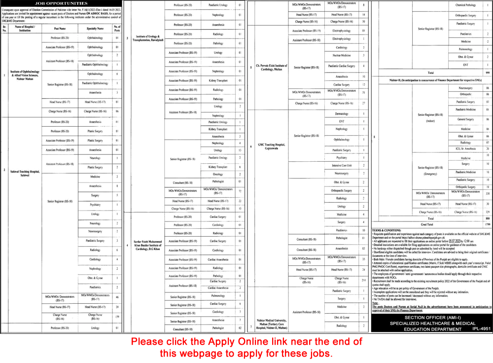 Specialized Healthcare and Medical Education Department Punjab Jobs June 2023 July Apply Online Medical Officers & Others Latest