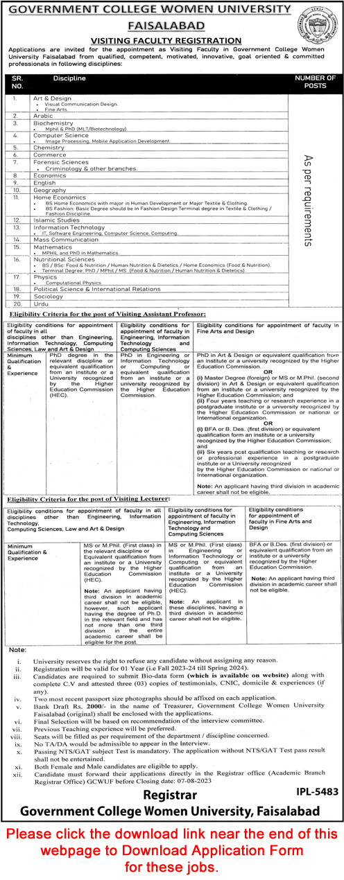 Visiting Faculty Jobs in Government College Women University Faisalabad July 2023 GCWUF Application Form Latest