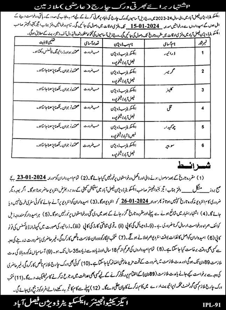 Excavator Division Faisalabad Jobs 2024 Driver, Chowkidar & Others Latest