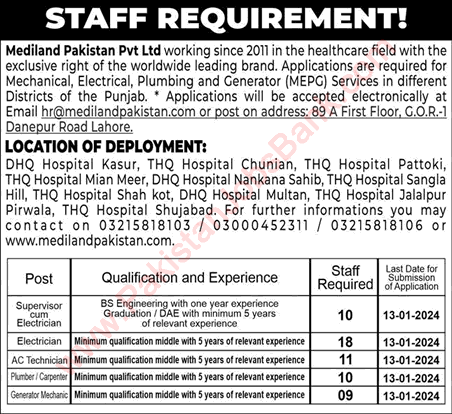 Mediland Pakistan Pvt Ltd Jobs 2024 Electricians, AC Technicians & Others Latest