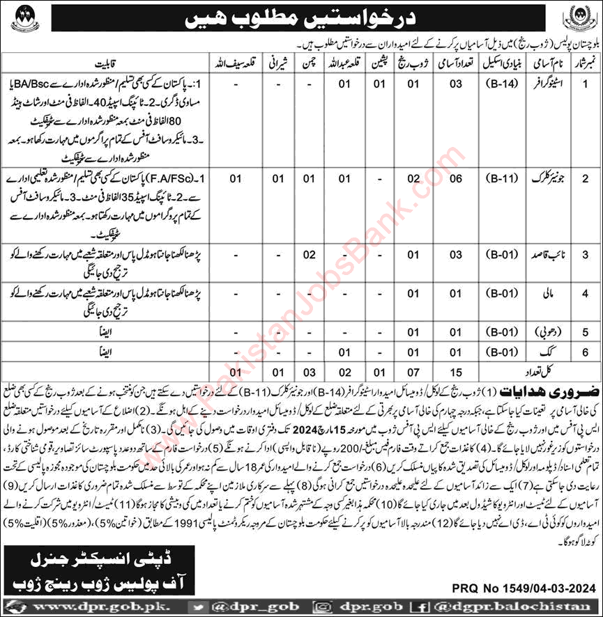 Balochistan Police Zhob Range Jobs March 2024 Clerks, Stenographers & Others Latest