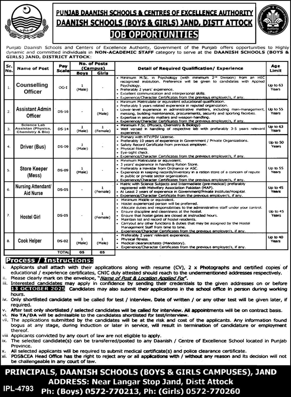 Daanish School Jand Attock Jobs September 2025 October Lab Assistants, Cook Helpers & Others Latest