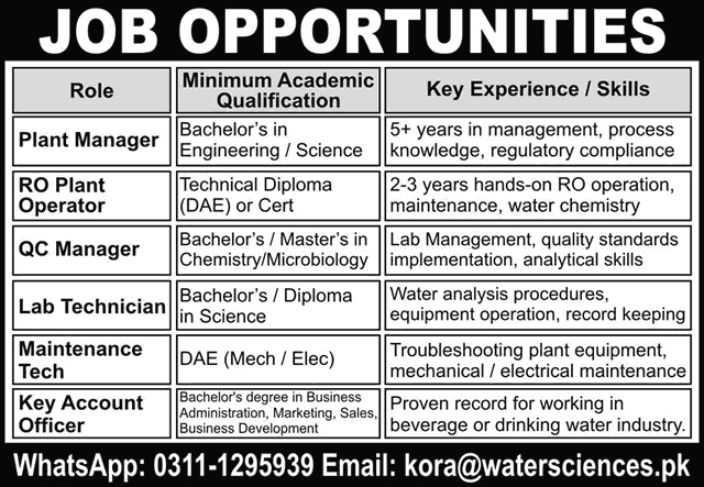Water Sciences Pakistan Jobs 2025 December Lab Technician, Plant Manager & Others Latest