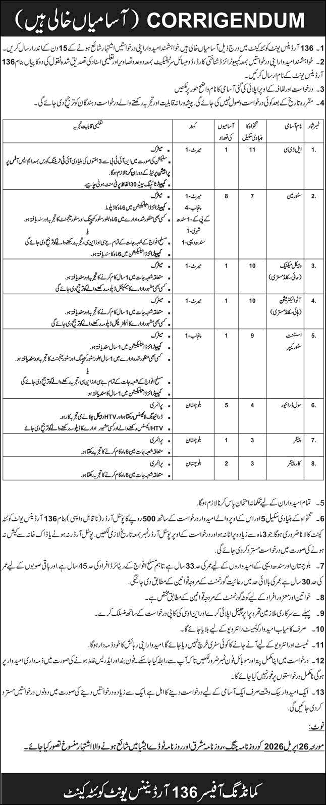 136 Ordnance Unit Quetta Cantt Jobs May 2026 Drivers, Storeman & Others Pakistan Army Latest