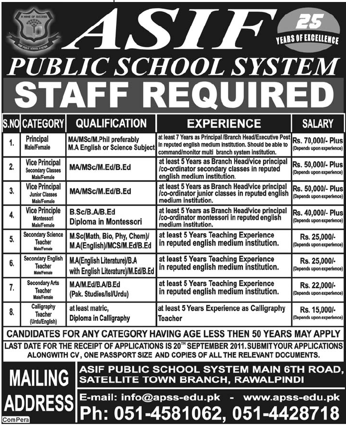 Staff Required In Asif Public School System