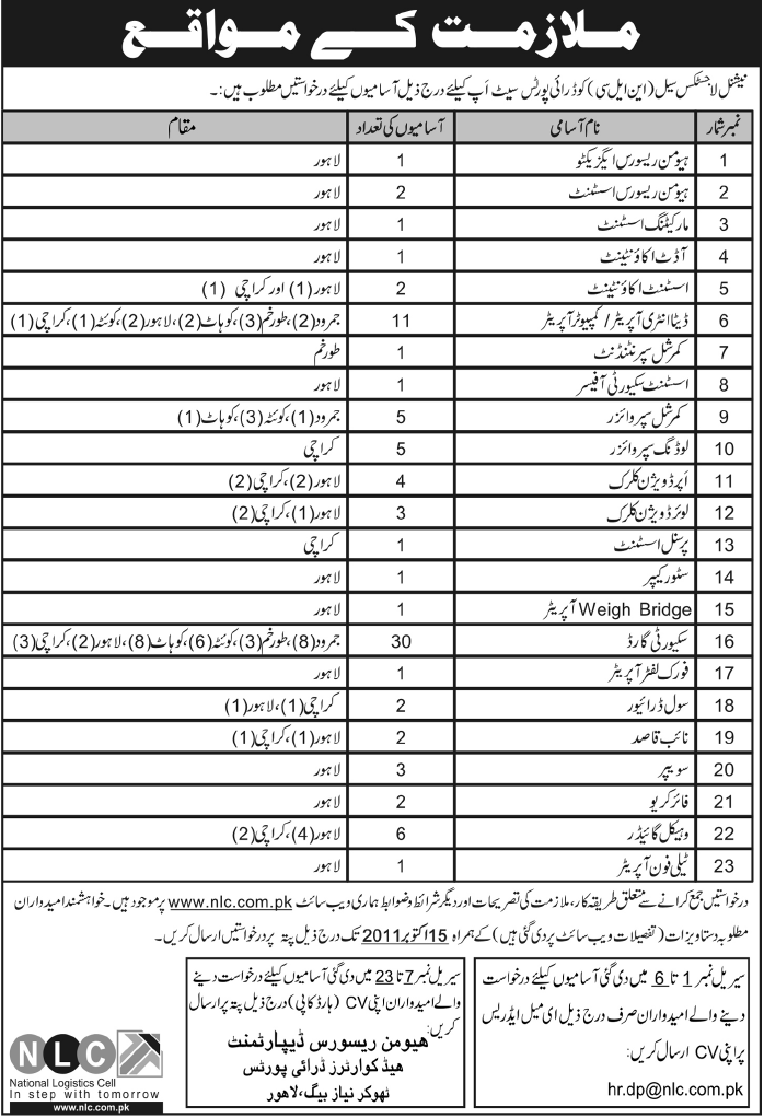 National Logistics Cell Jobs Opportunities