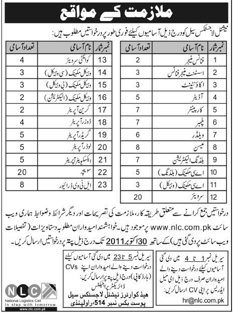 NLC Jobs Opportunities