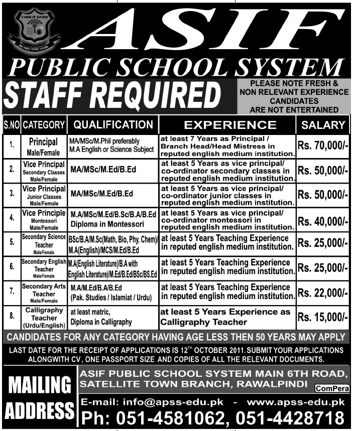 Asif Public School System Required Staff