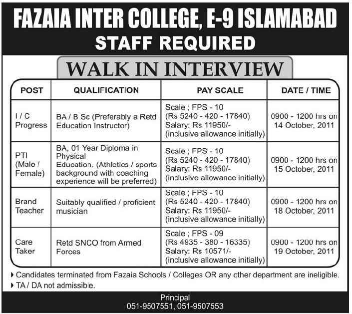 Fazaia Inter College Islamabad Required Staff