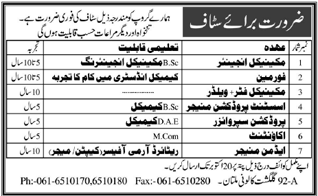 Staff Required by a Group in Multan