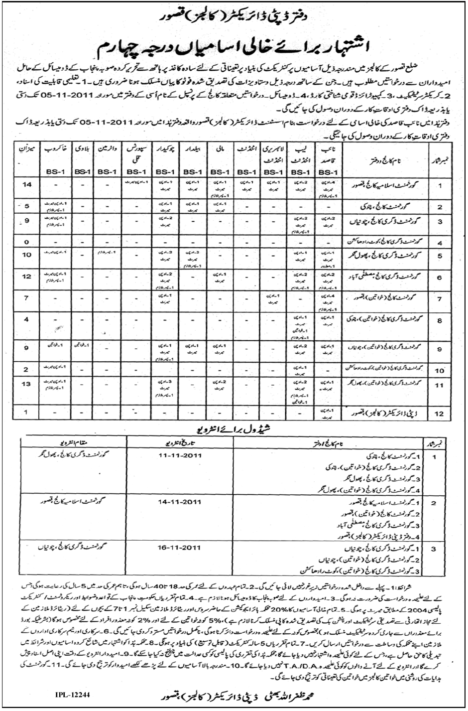 Office of the Deputy Director Colleges Kasur. Job Opportunites