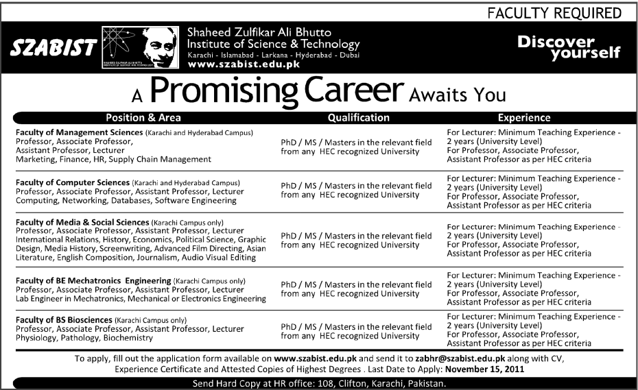 SZABIST Required Faculty in Different Departments