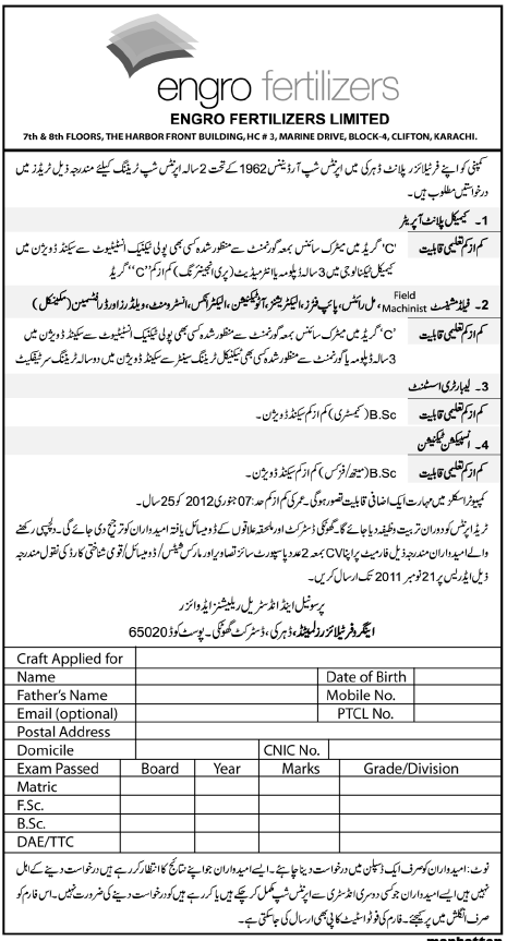 Engro Fertilizers Required Staff