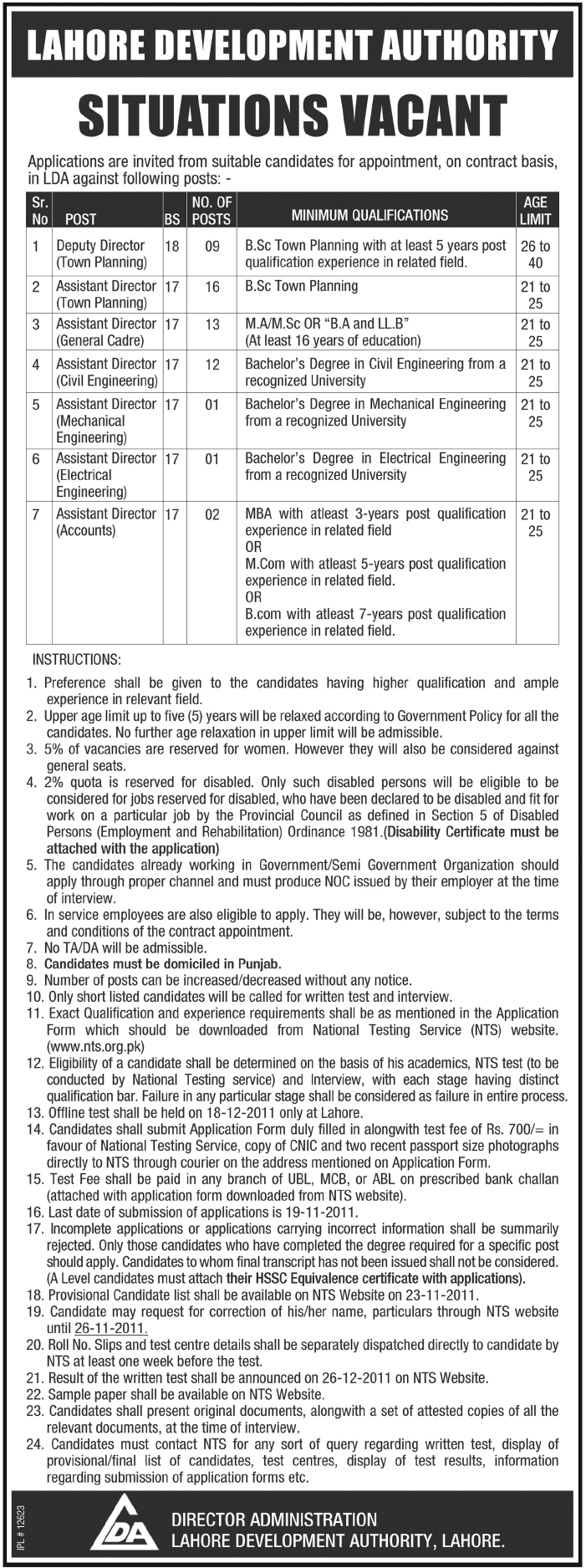 Lahore Development Authority, Situation Vacant