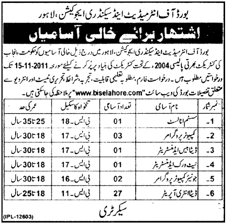 Board of Intermediate & Secondary Education Lahore Required Staff