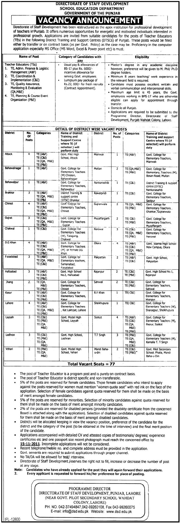 Teacher Educators Required by Government of the Punjab