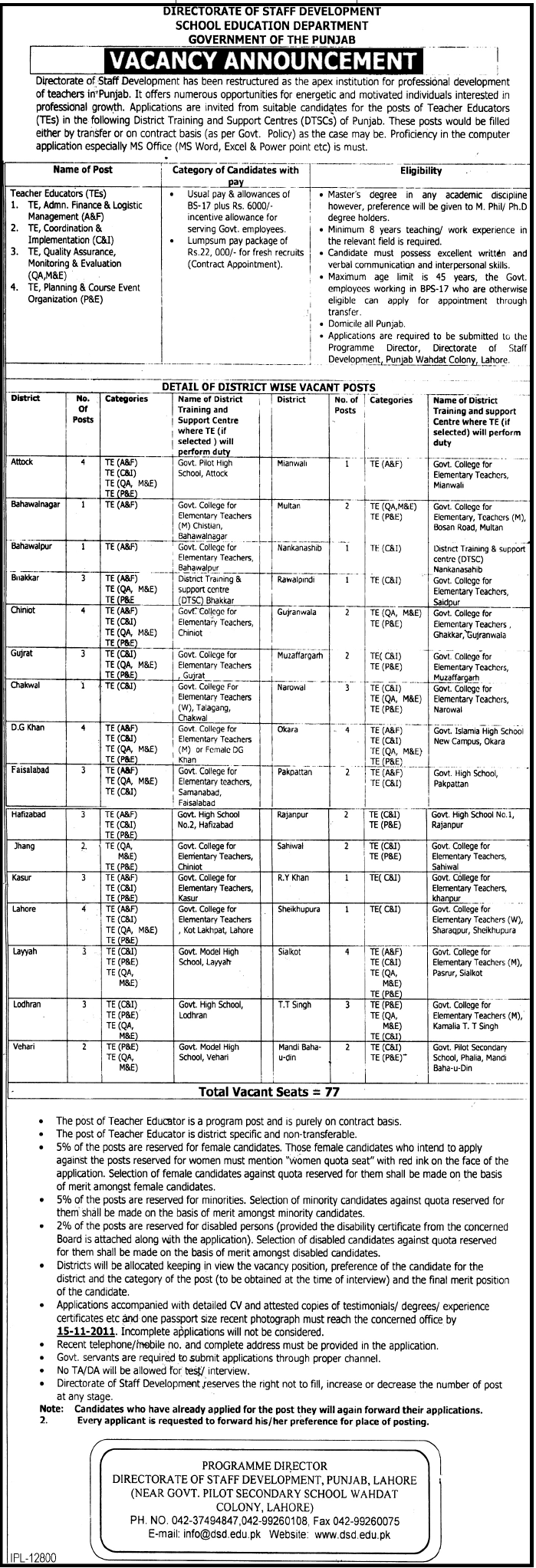 Teacher Educators Required by Government of the Punjab