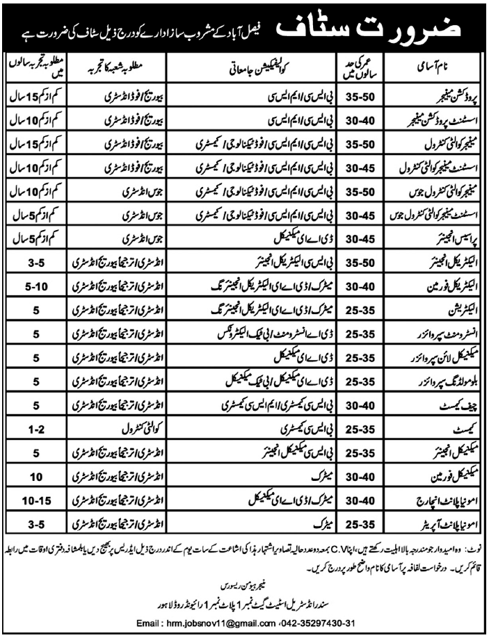 Staff Required by a Juice Manufacturing Company