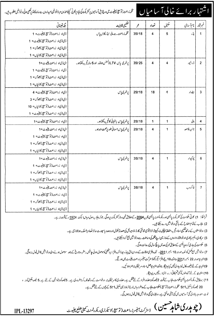 Department of Agriculture Chinniot Jobs Opportunity