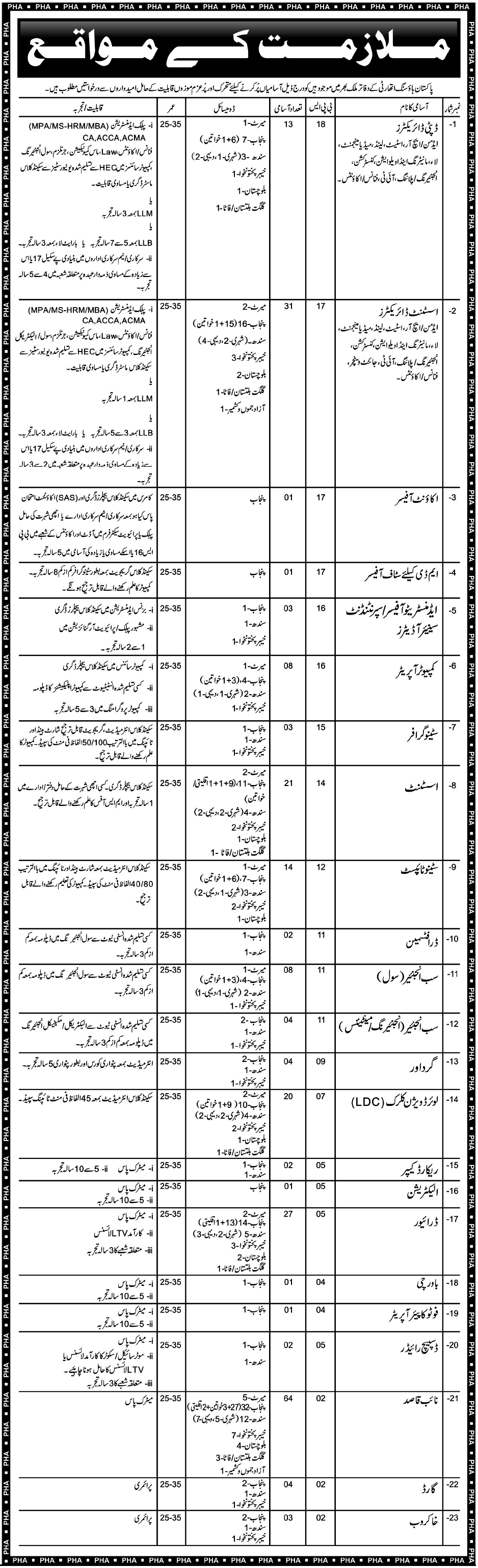 Pakistan Housing Authority Jobs Opportunity