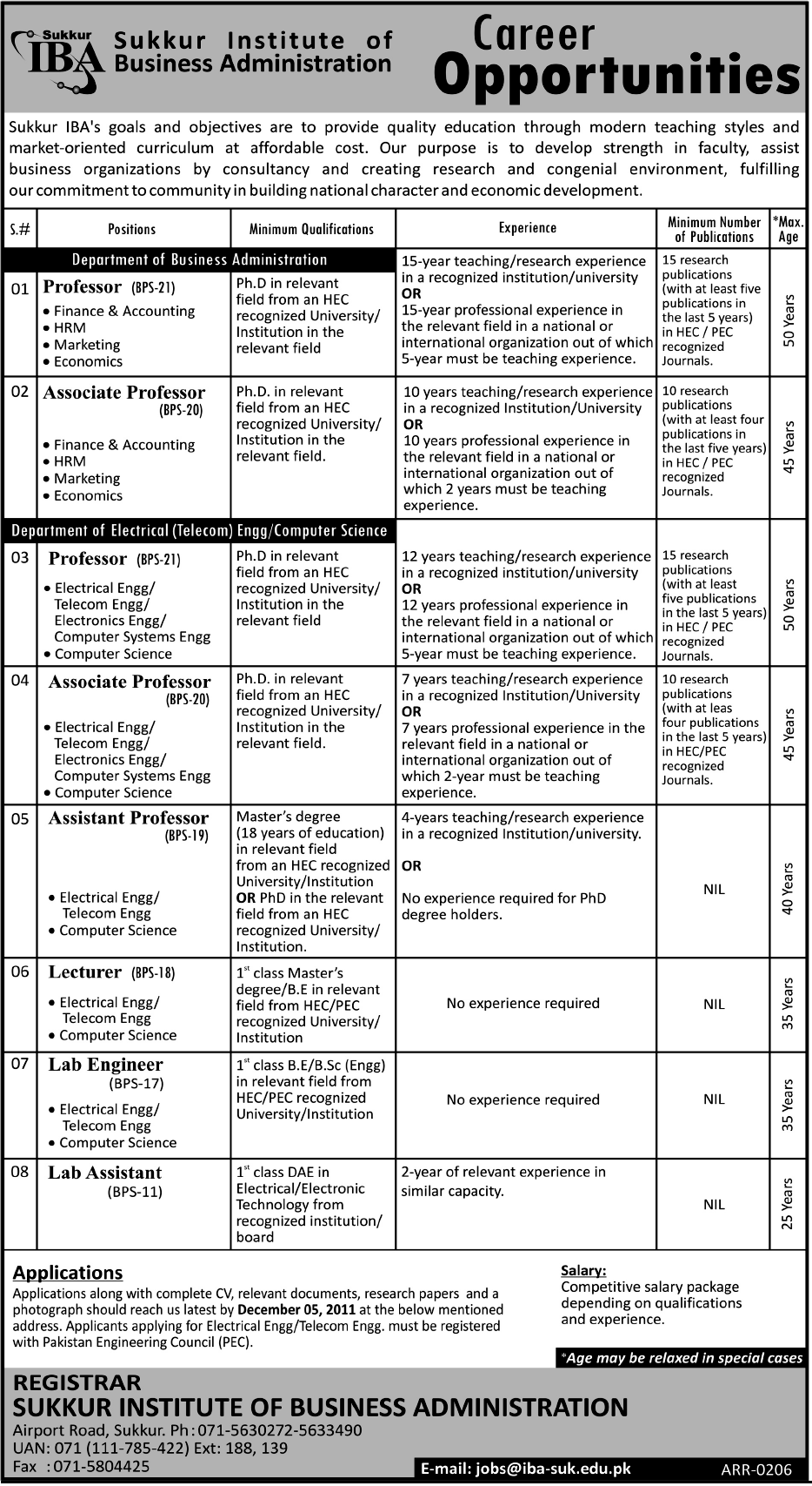 IBA Sukkur Jobs Opportunity