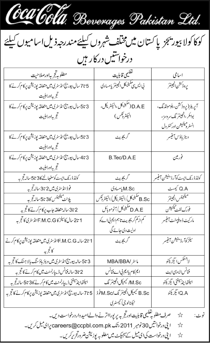 Coca-Cola Beverages Pakistan Ltd. Jobs Opportunity