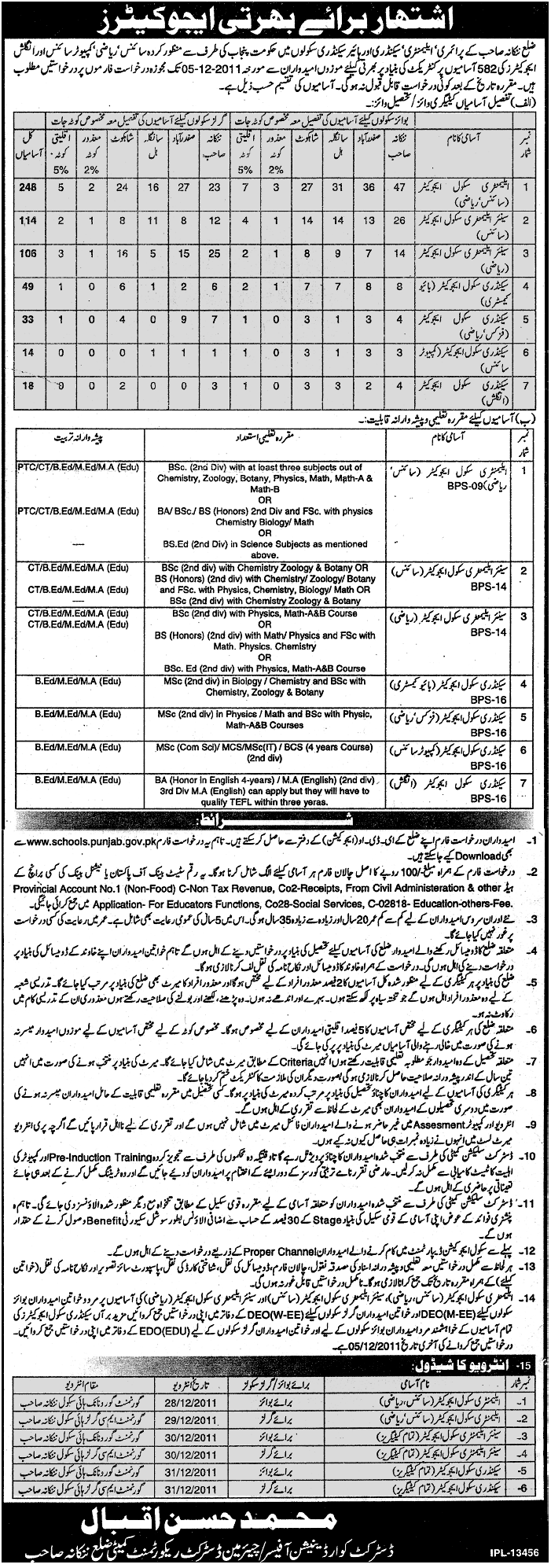 Educators Required by Government of the Punjab for District Nankana Sahib