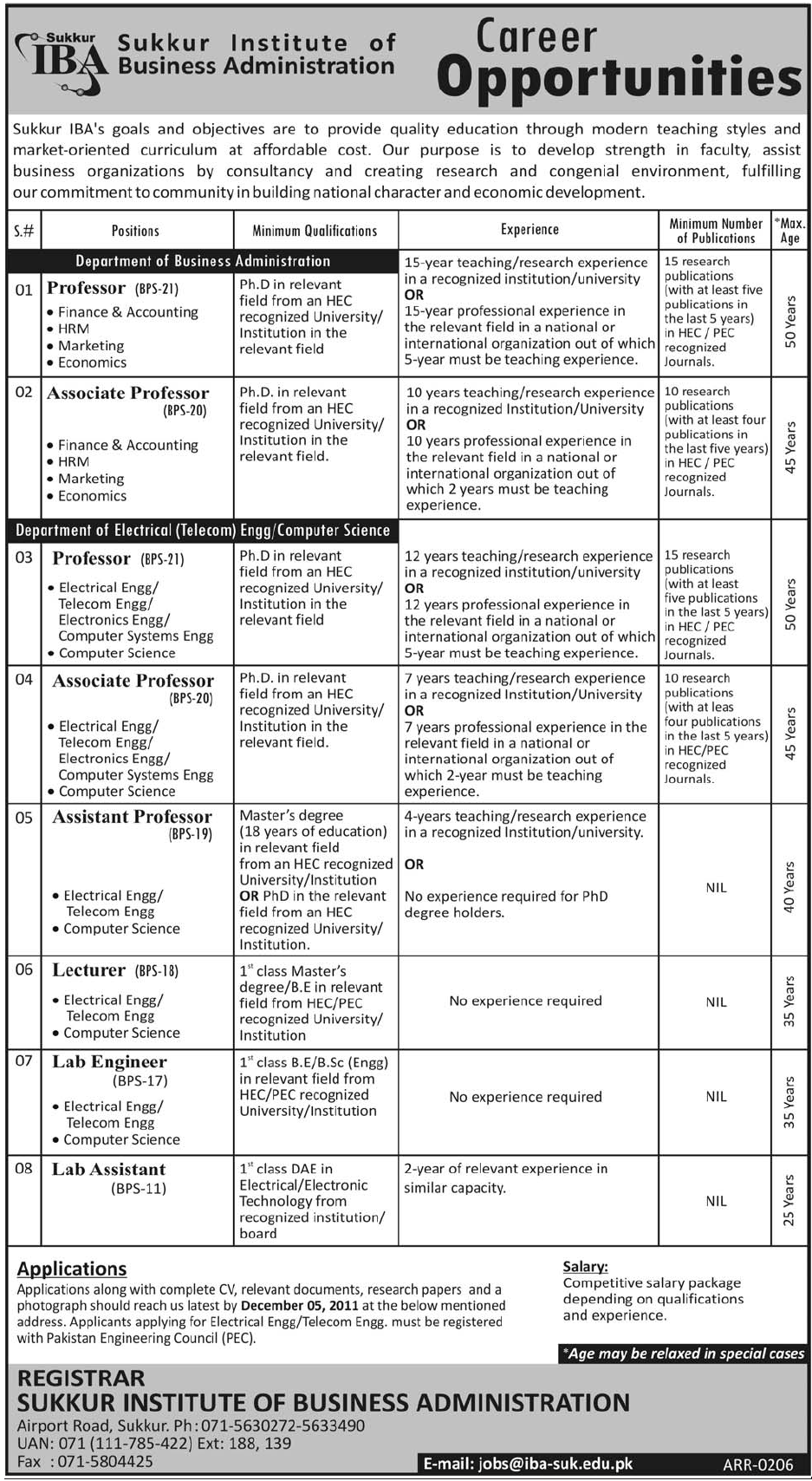 IBA Sukkur Jobs Opportunity