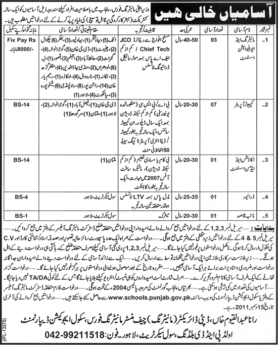 Jobs Opportunity in Chief Ministry Monitoring Force