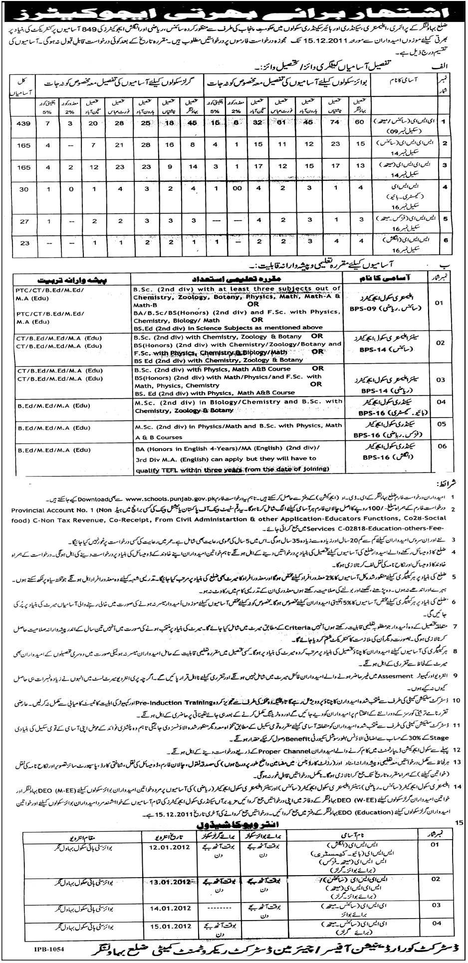 Government of the Punjab Required Educators for the District Bahawalnagar