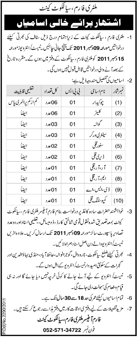 Military Farm Sialkot Cantt Required Staff
