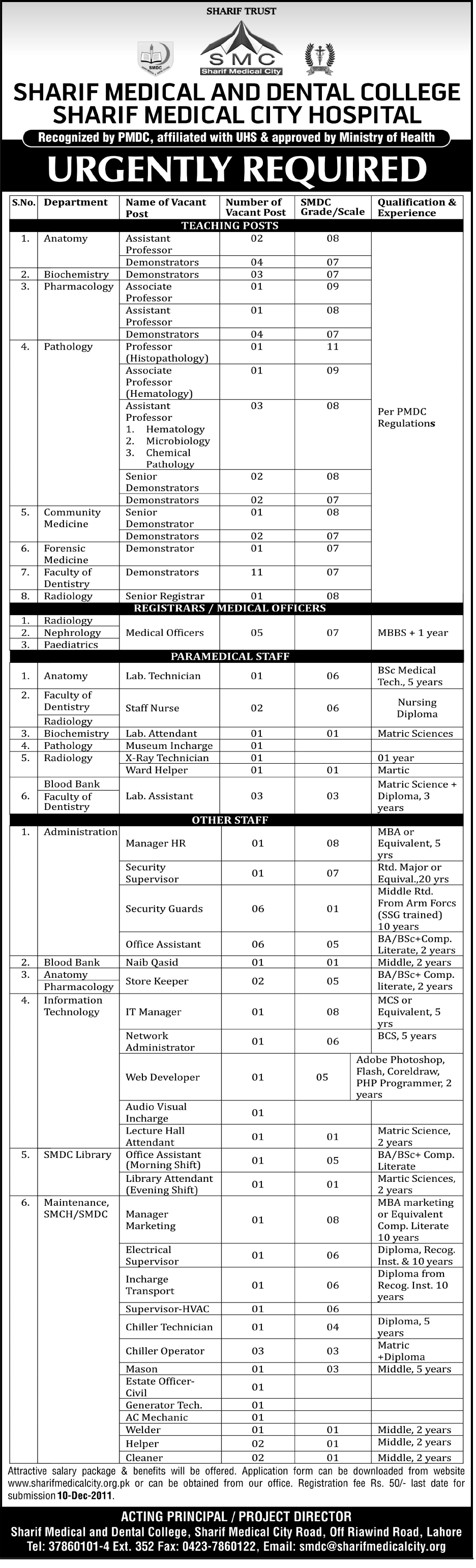 Sharif Trust (Sharif Medical City) Required Staff