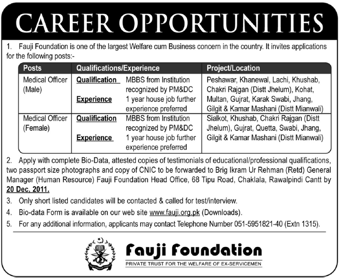 Fauji Foundation Required Medical Officers