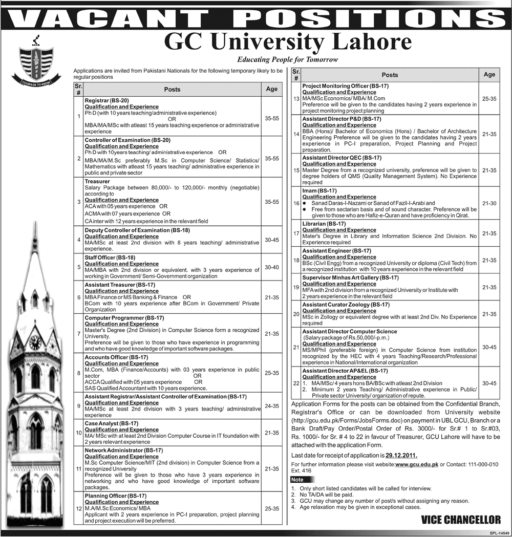 GC University Lahore Jobs Opportunities