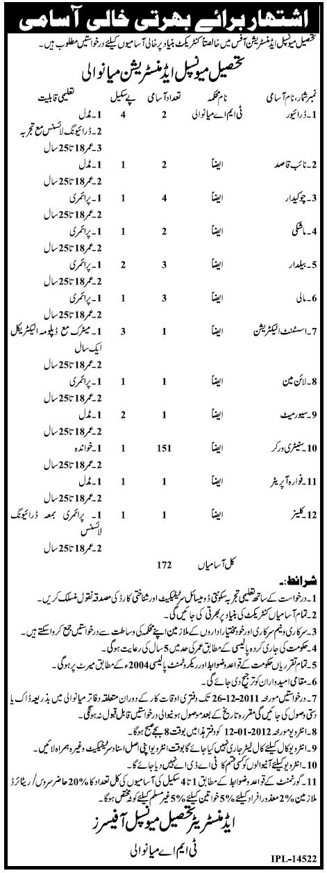 TMA Mianwali Jobs Opportunities