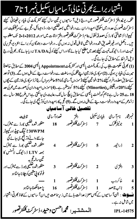 Revenue Department Kasur Jobs Opportunities