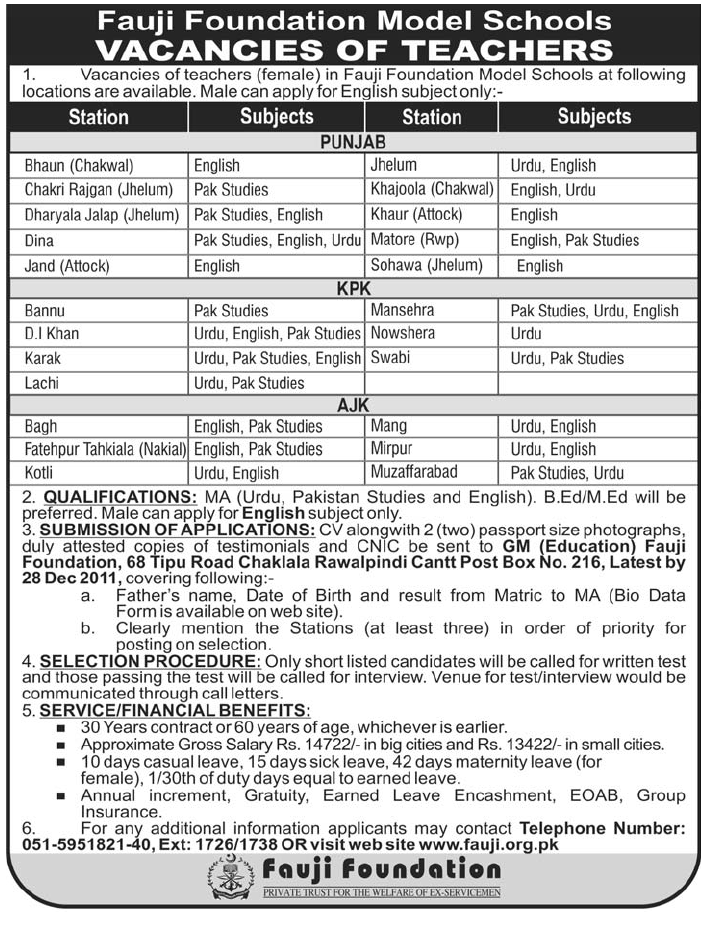 Fauji Foundation Model Schools Required Teachers