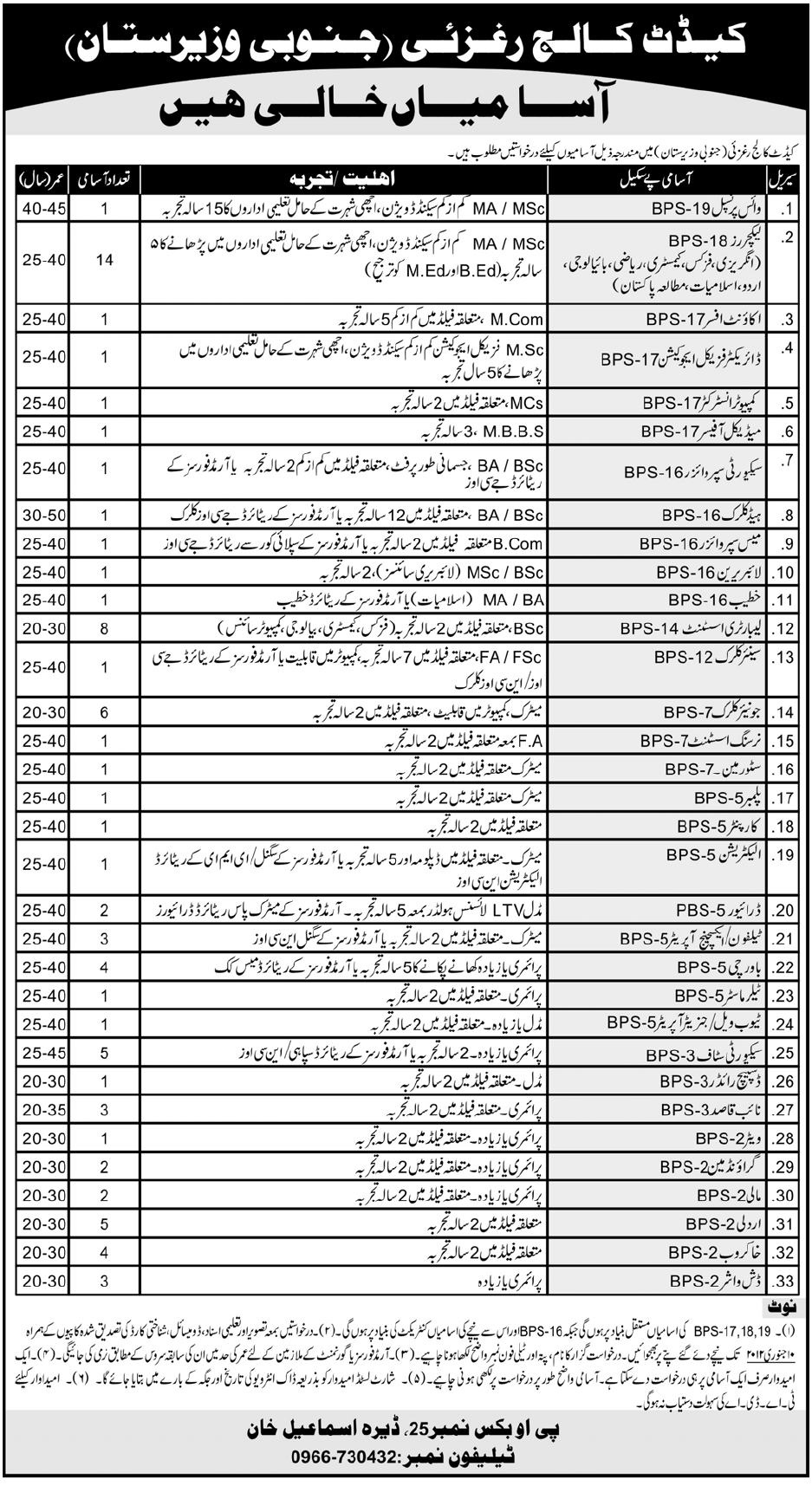 Cadet College Raghzai South Waziristan Jobs Opportunities