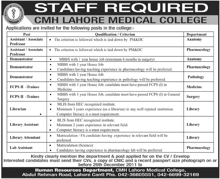 CMH Lahore Medical College Required Staff