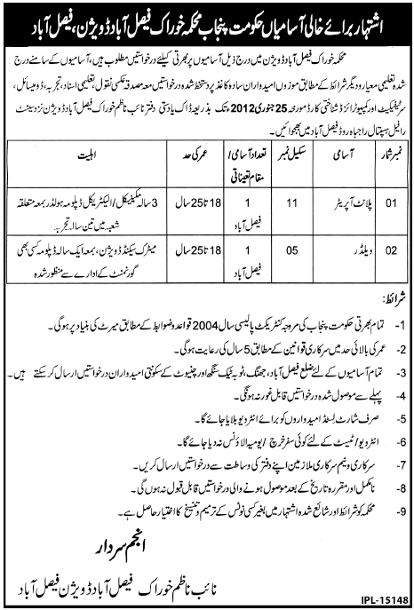 Government of the Punjab Food Department Faisalabad Division Jobs Opportunity