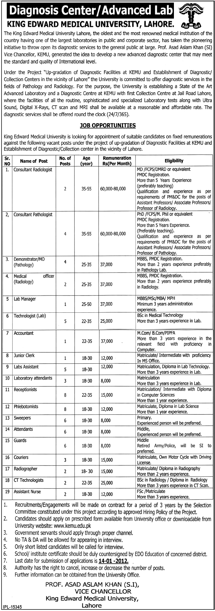 Kind Edward Medical University, Lahore Jobs Opportunity