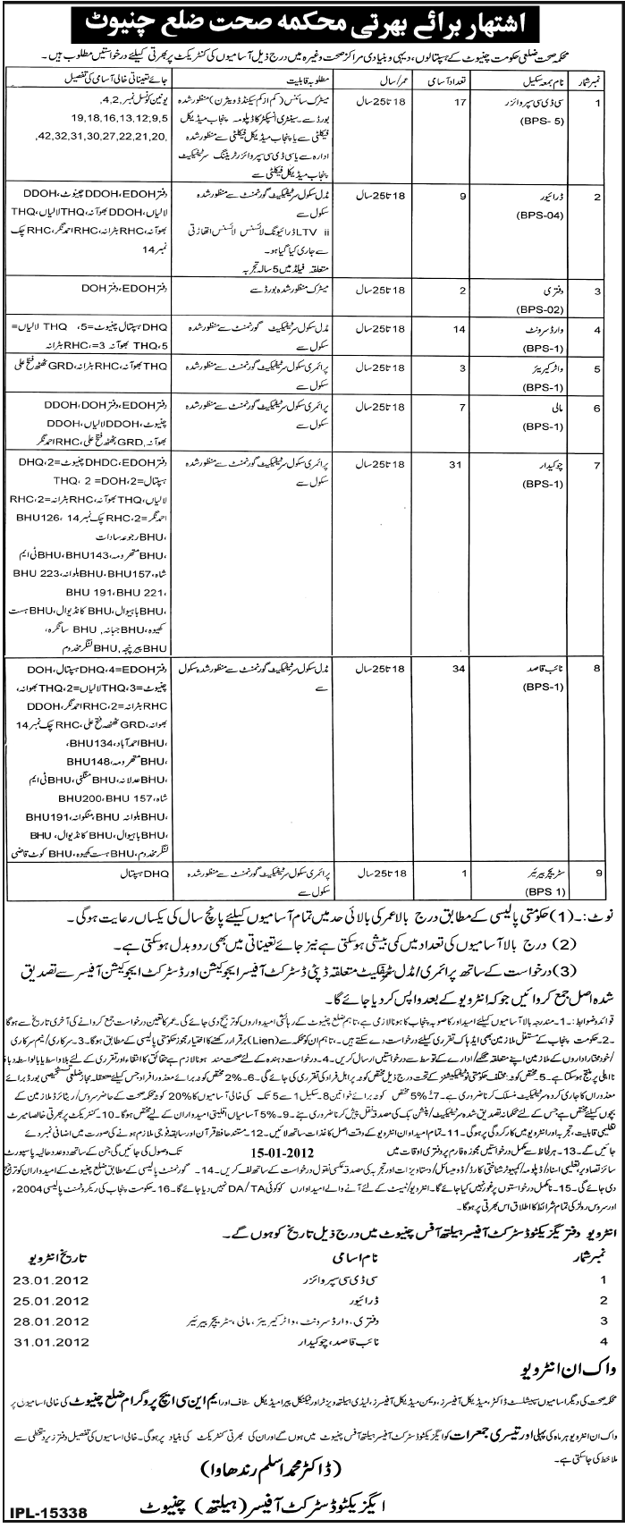 Health Department District Chinniot Jobs Opportunity