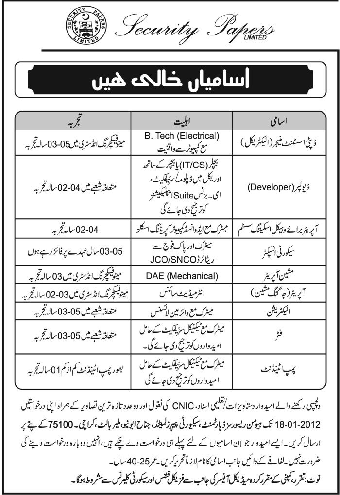 Security Papers Limited Karachi Required Staff