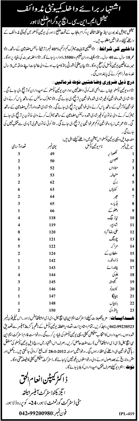 National Maternal New Born and Children Health Program Punjab Required Community Midwife