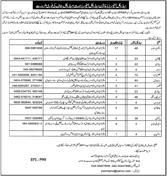 PRSP Jobs Opportunity