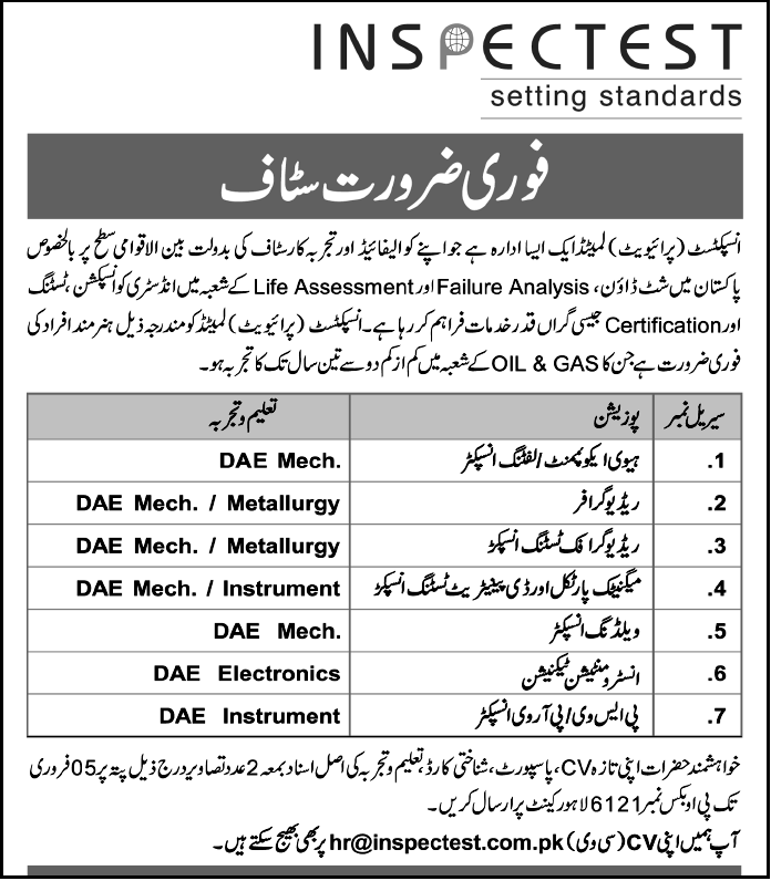 Inspectest Lahore Required Staff