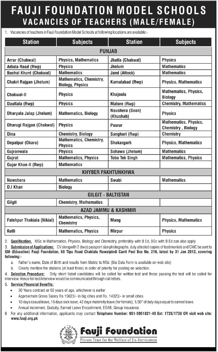 Fauji Foundation Model Schools Required Teachers